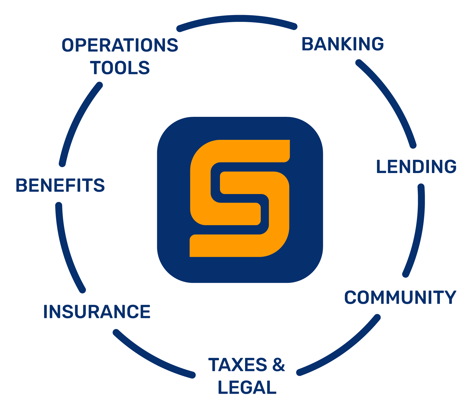 Stable Logo
